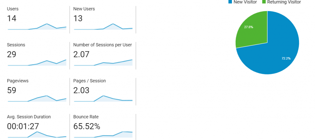 Google Analytics Overview