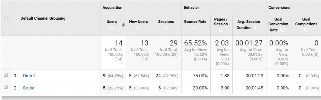 Channel Grouping Results