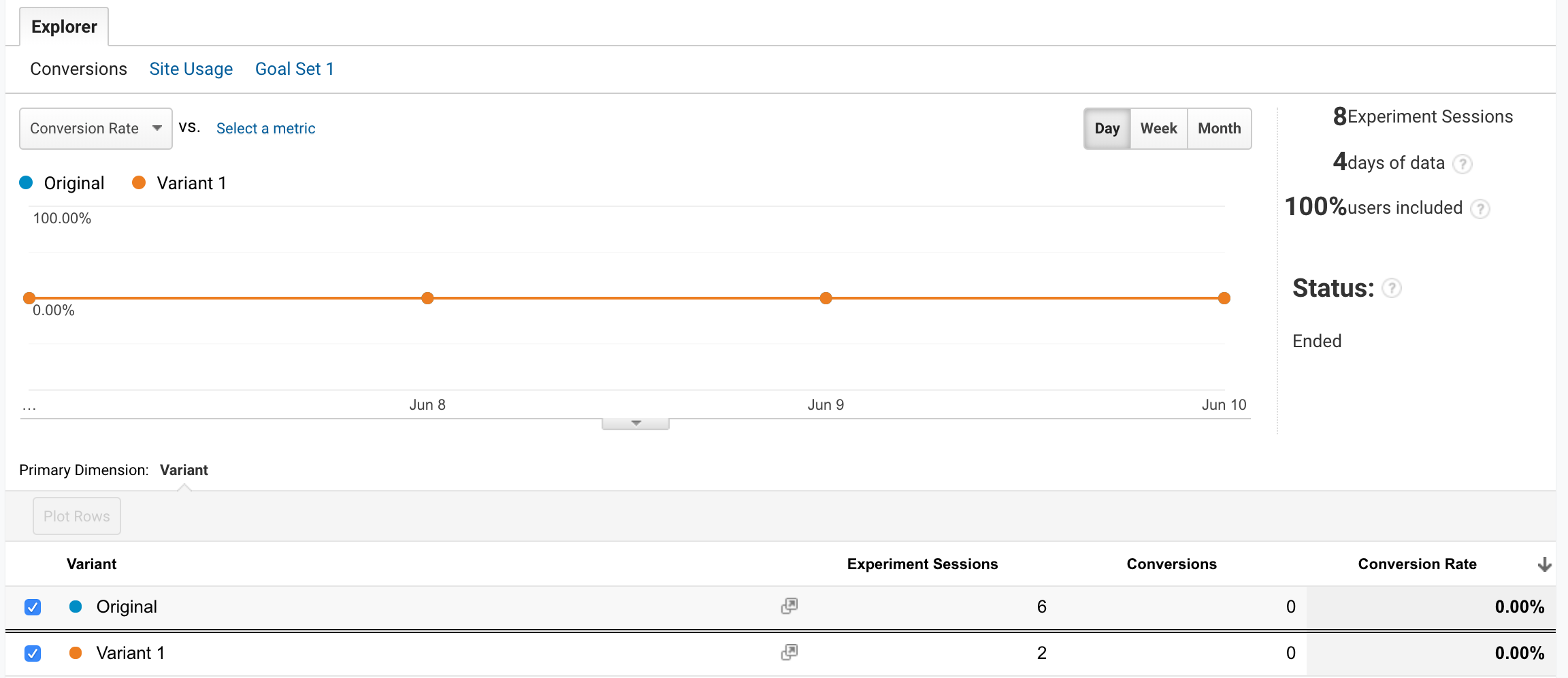 Google Analytics Conversion Report