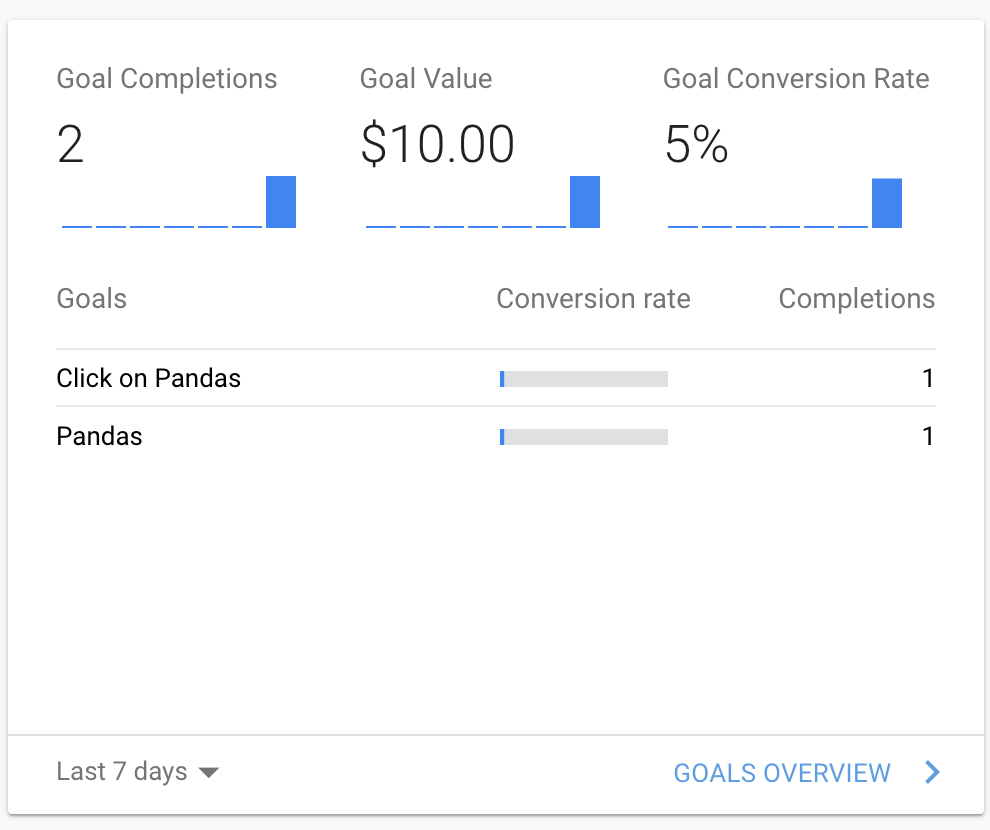 Google Analytics Goal Conversion Report